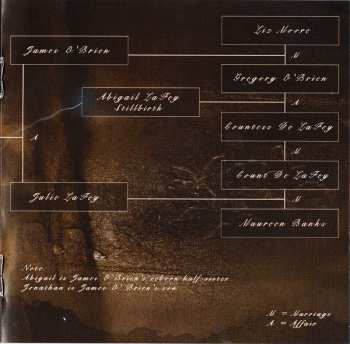 CD King Diamond: Abigail II: The Revenge