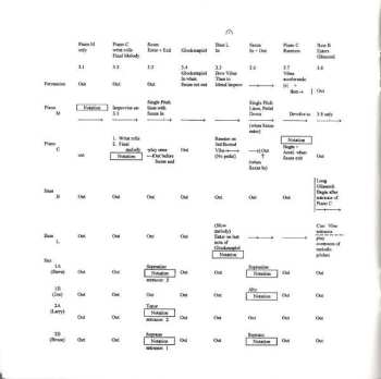 CD Larry Ochs: The Secret Magritte