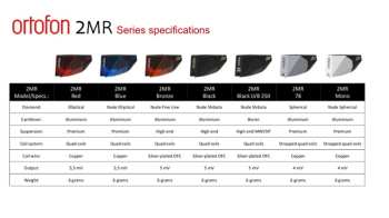 Technologia audio Ortofon 2mr Blue