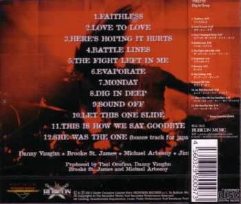 CD Tyketto: Dig In Deep