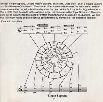 CD Various: Carnival Jump-Up: Steel Bands Of Trinidad And Tobago